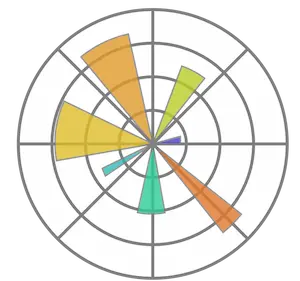 icono de la libreria de Python Matplotlib